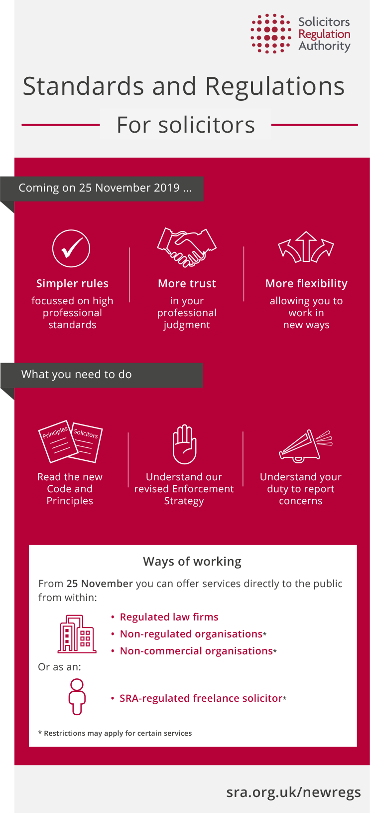 Standards and regulations for solicitors infographic