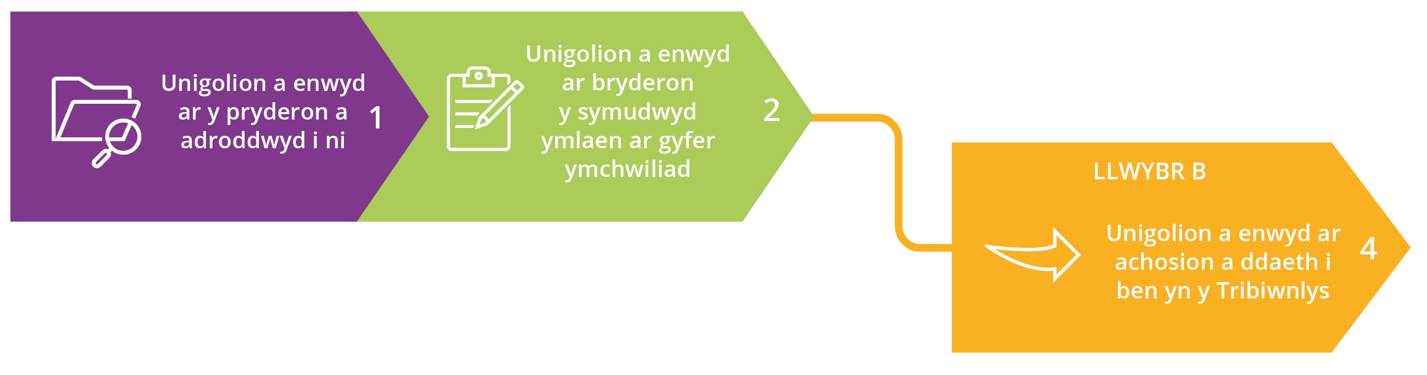 Welsh Path B.jpg