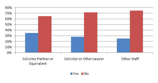 Graph of caring